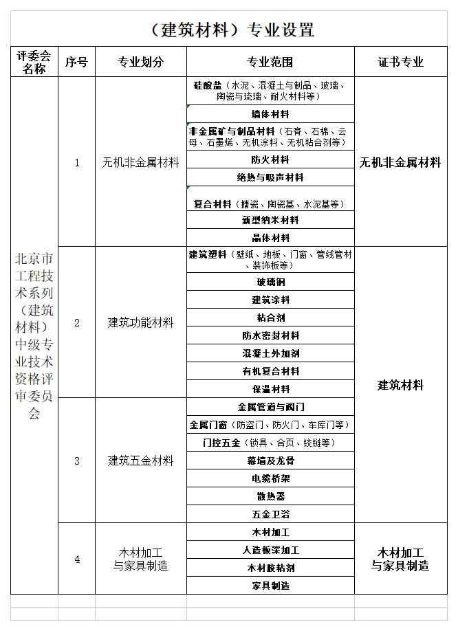 建筑材料專業設置_A1E31.jpg
